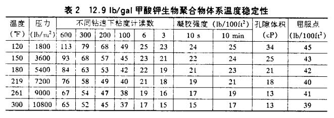 甲酸鉀鉆井液在深井里頂得住高溫、防得了坍塌